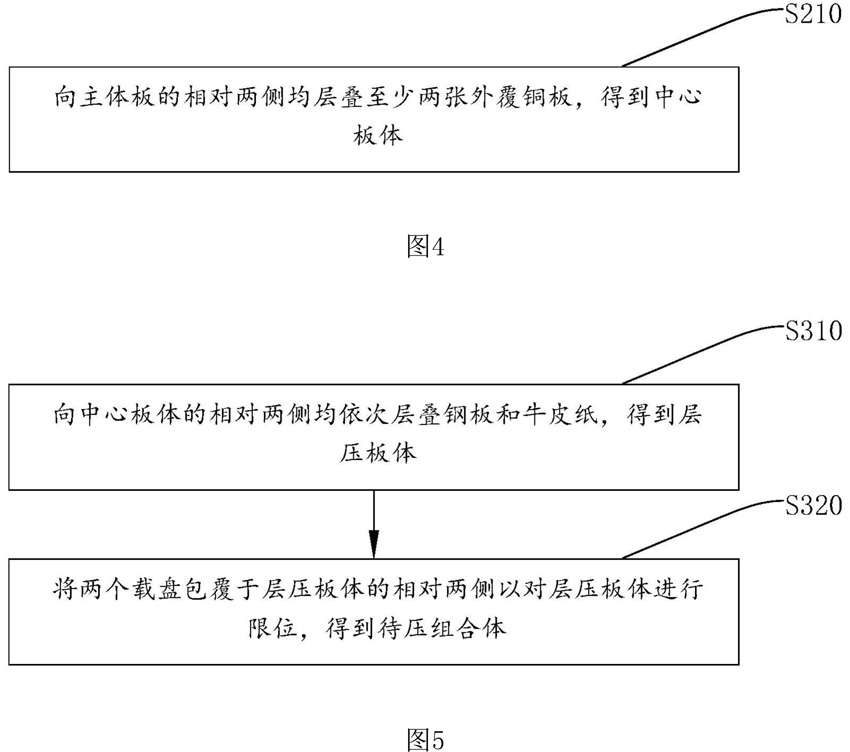 PCB線(xiàn)路板制作