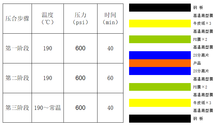 不流動PP-壓合參數