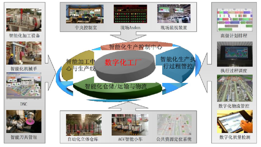 智能工廠結(jié)構(gòu)體系