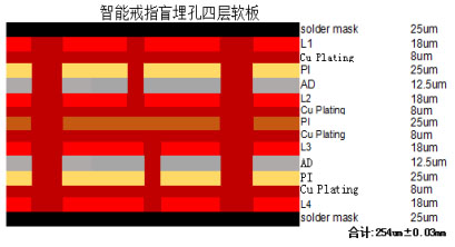 智能戒指四層軟板基板疊層結構圖