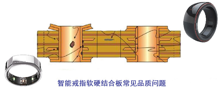 智能戒指軟硬結(jié)合板品質(zhì)