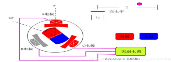 無(wú)刷電機(jī)