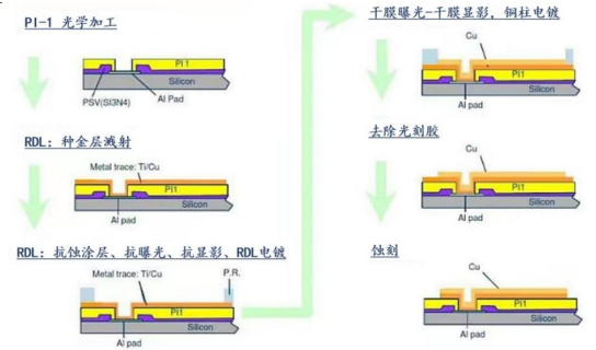 AI浪潮推動先進封裝需求，國產替代全面推進